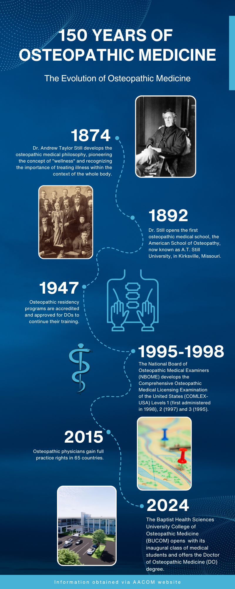 150 Years-Infographic 